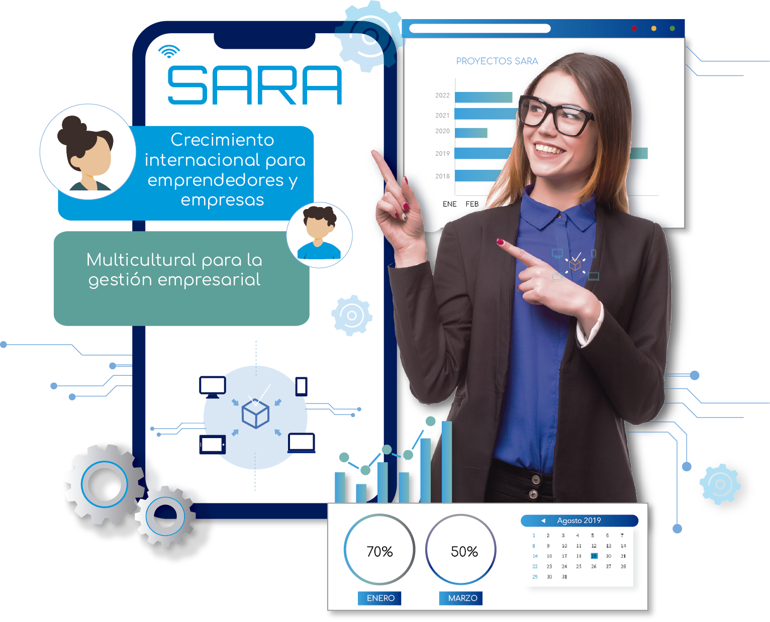 SARA plataforma de gestión empresarial